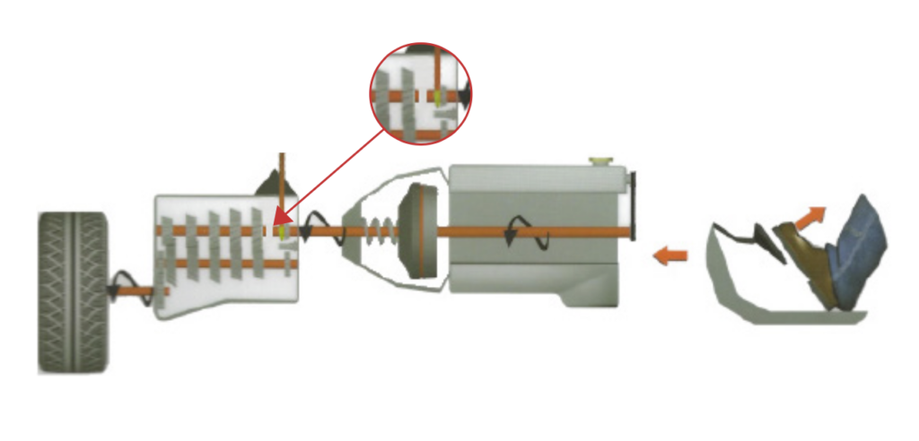 Diagram showing how gears work